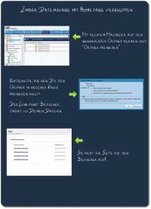 Anleitung_Dateiablage mit Hompage verknüpfen