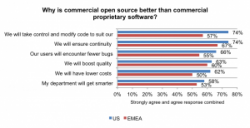 Why-is-OSS-better-than-proprietary-300x154