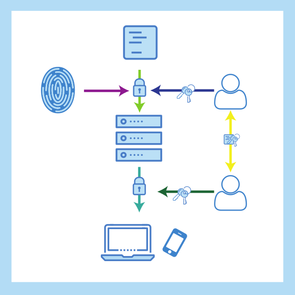 Nextcloud E2E Encryption