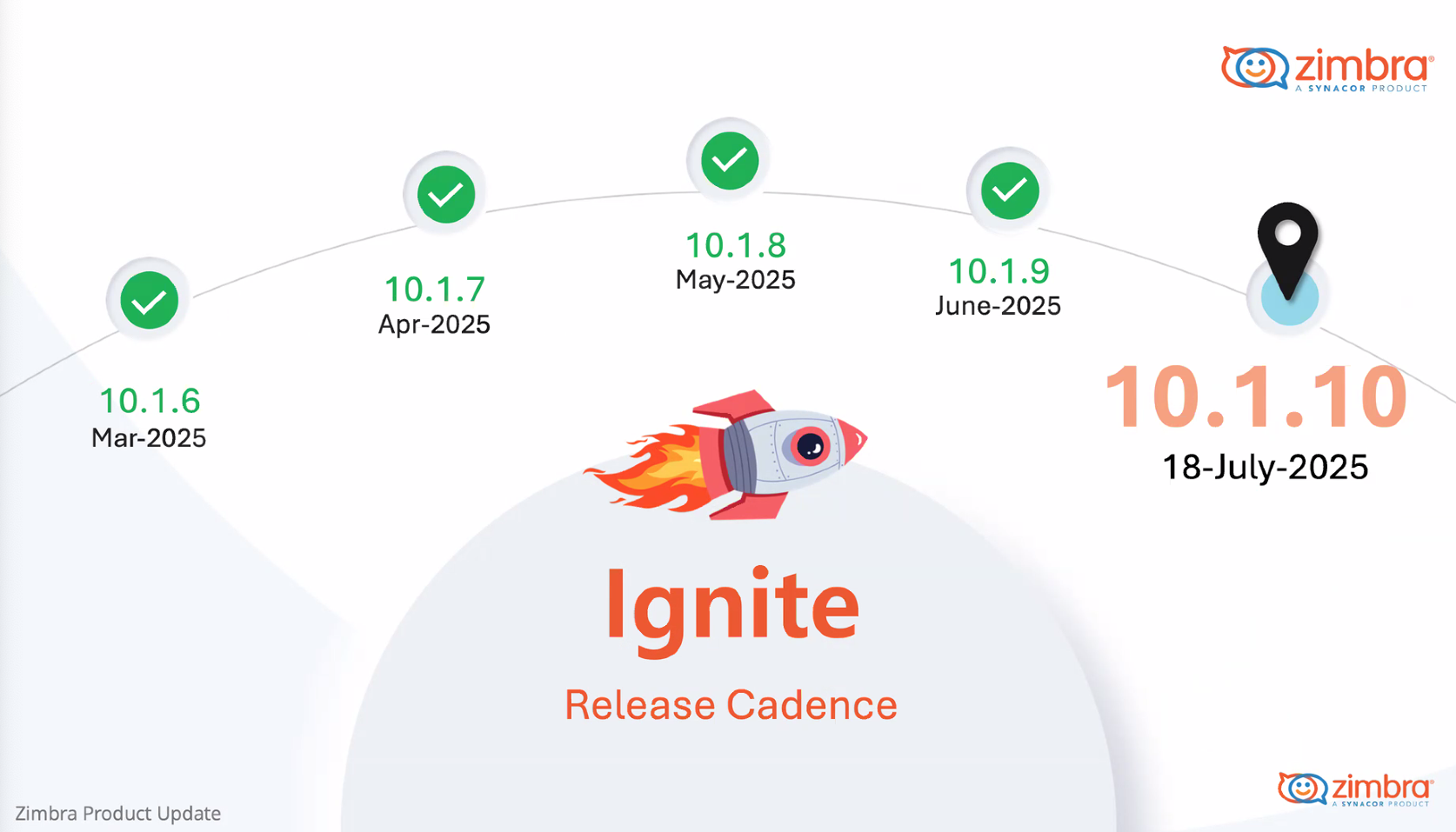 Zimbra Ignite